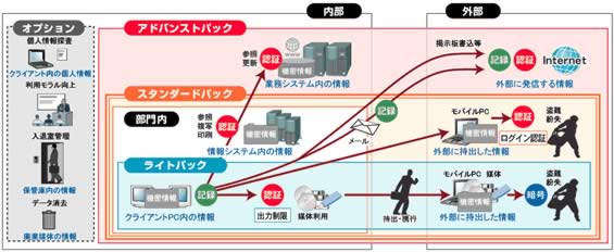 インフォロック・パワーアップソリューション適用イメージ