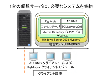 仮想サーバ