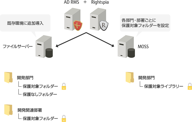 導入事例レポート 株式会社ケーヒン様