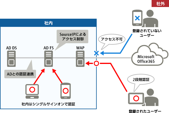 導入イメージ