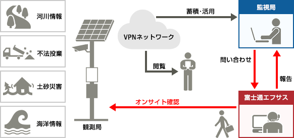 導入効果イメージ