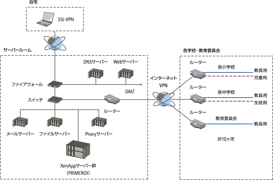 導入事例レポート 大阪狭山市教育委員会様