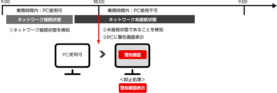 本特許を実現する仕組み例