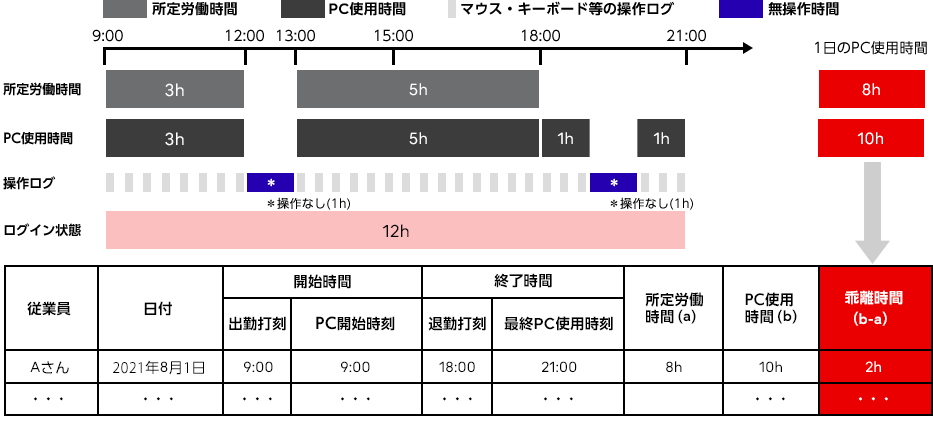 本特許を実現する仕組み例