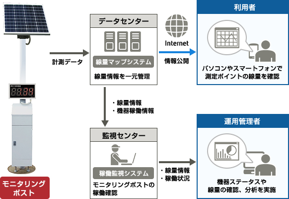 データ収集イメージ