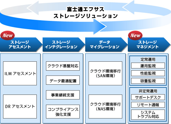 提供メニュー