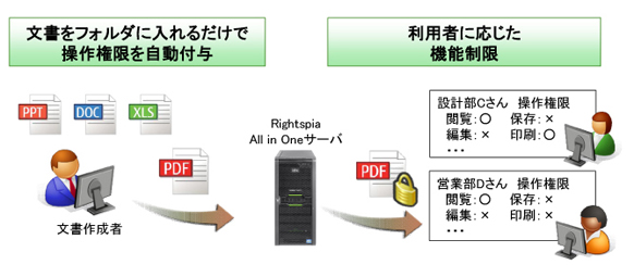 Rightspiaの特徴