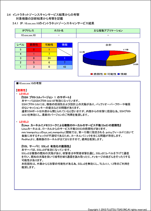 診断レポートイメージ