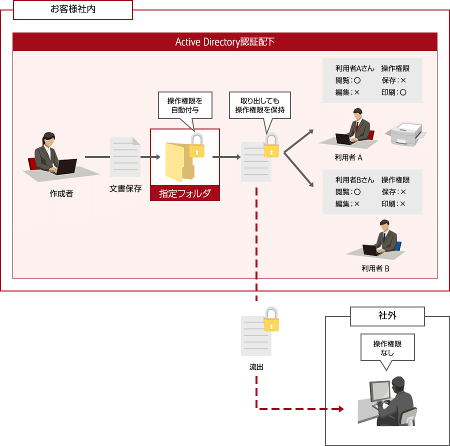 ファイルサーバー版/ SharePoint版