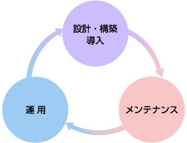 事業内容 富士通エフサス カスタマサービス 富士通エフサス
