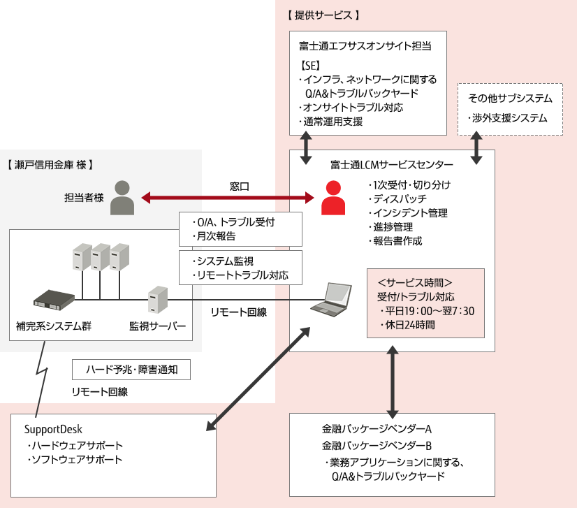 導入事例レポート 瀬戸信用金庫様