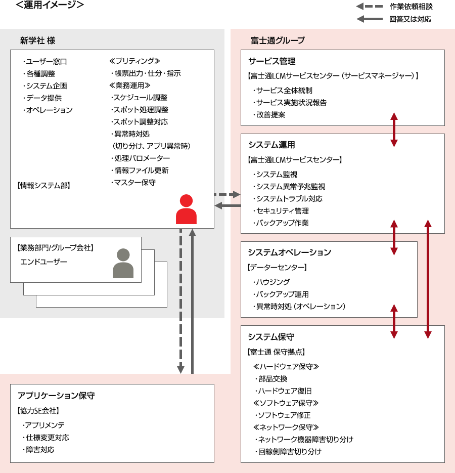導入事例レポート 株式会社新学社 様