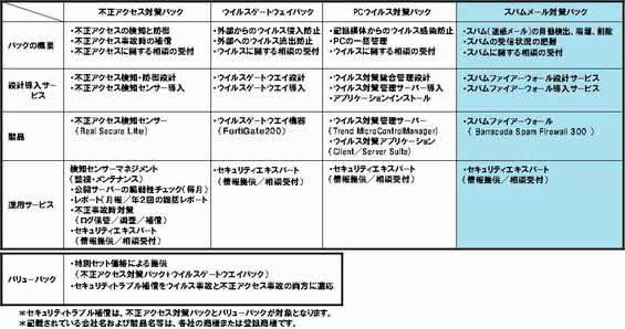 サービス内容