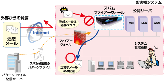 スパムメール対策パック