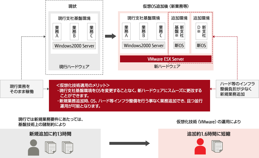 導入事例レポート 太陽生命保険株式会社様 T&D情報システム株式会社様