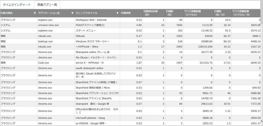 稼働アプリ一覧
