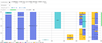 パソコン利用状況の可視化