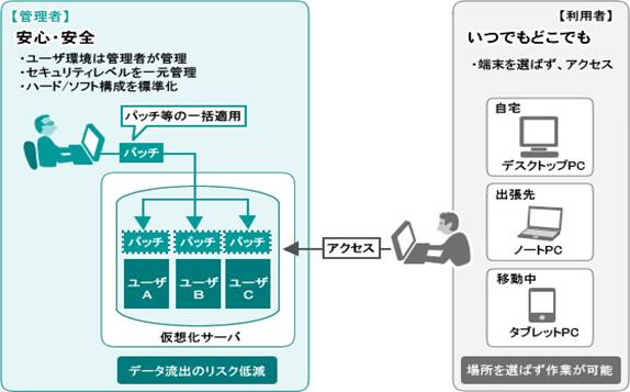 利用イメージ