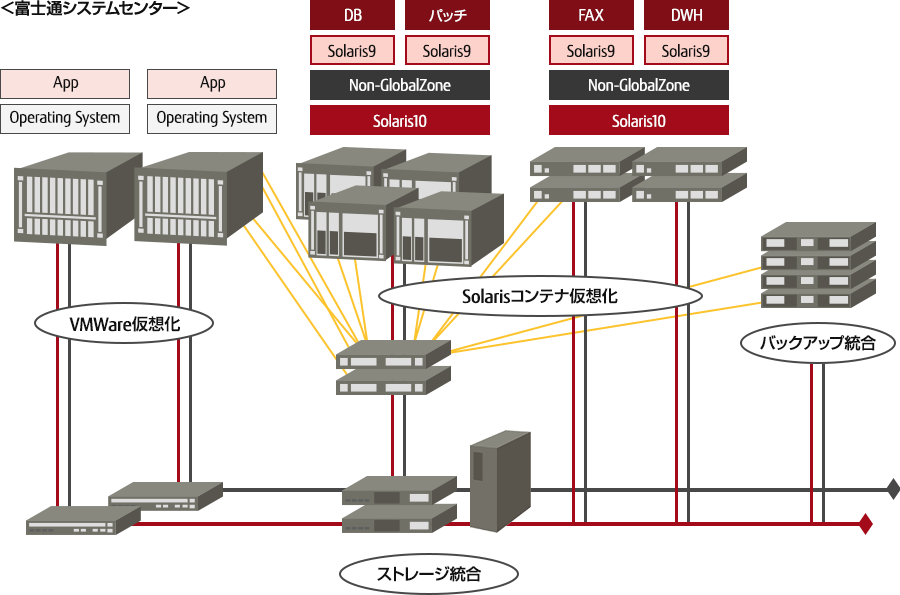 導入事例レポート 株式会社山善様
