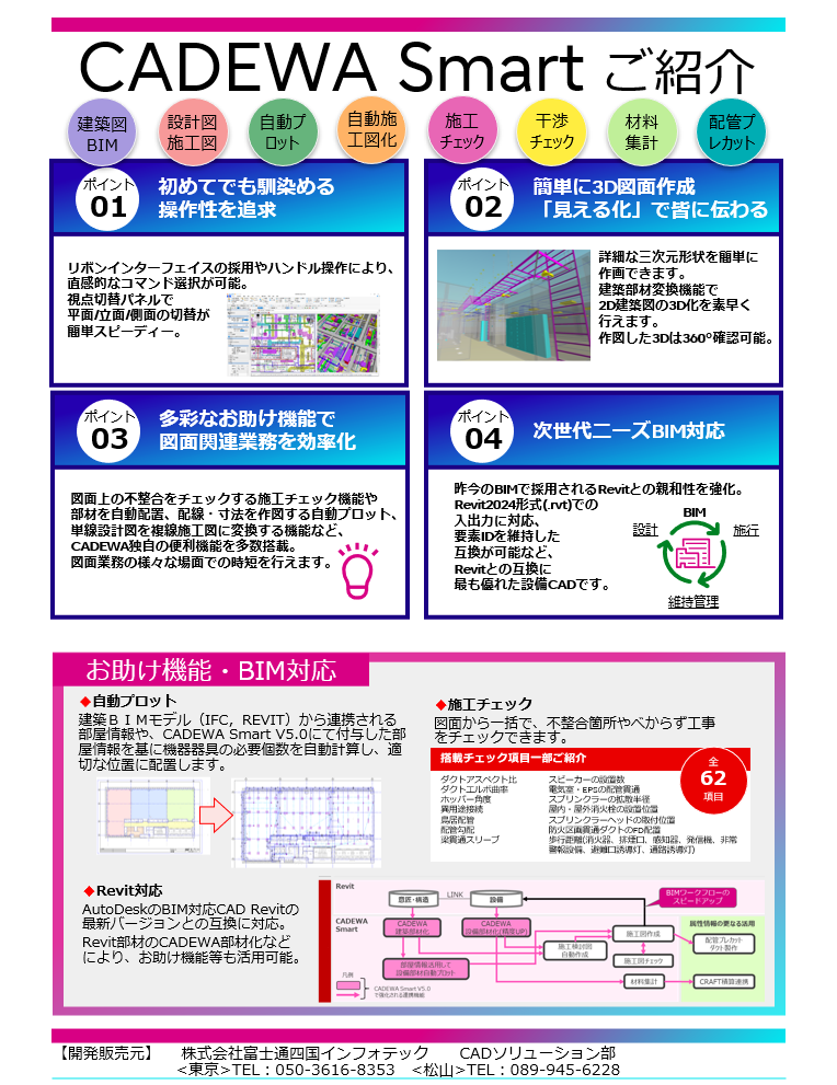 bim2
