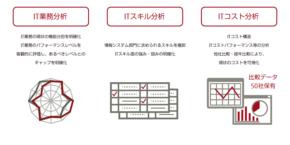 コンサルティングサービス概略図