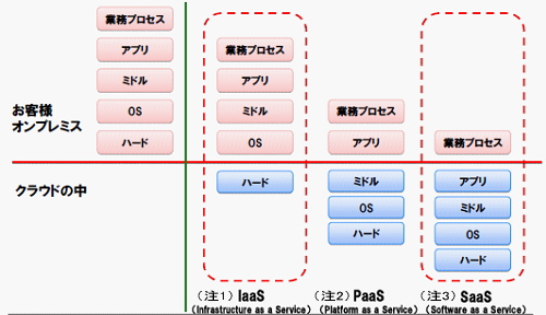 サービスイメージ