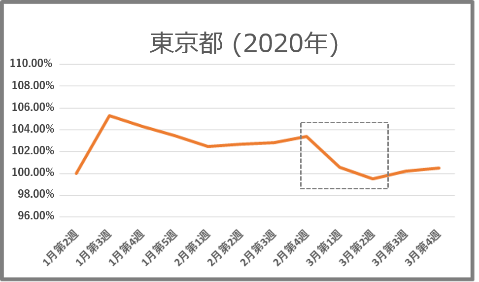 プレスリリース20200514