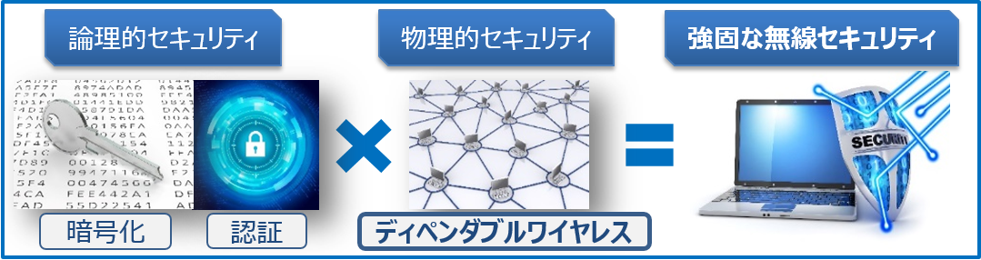 ディペンダブルワイヤレスソリューション モバイルテクノ