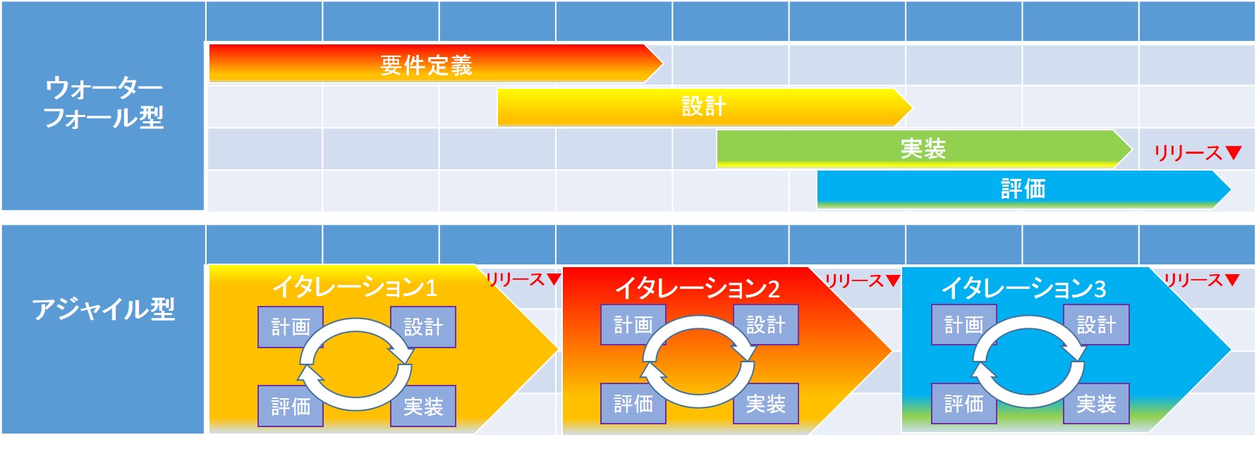 開発プロセス_アジャイル