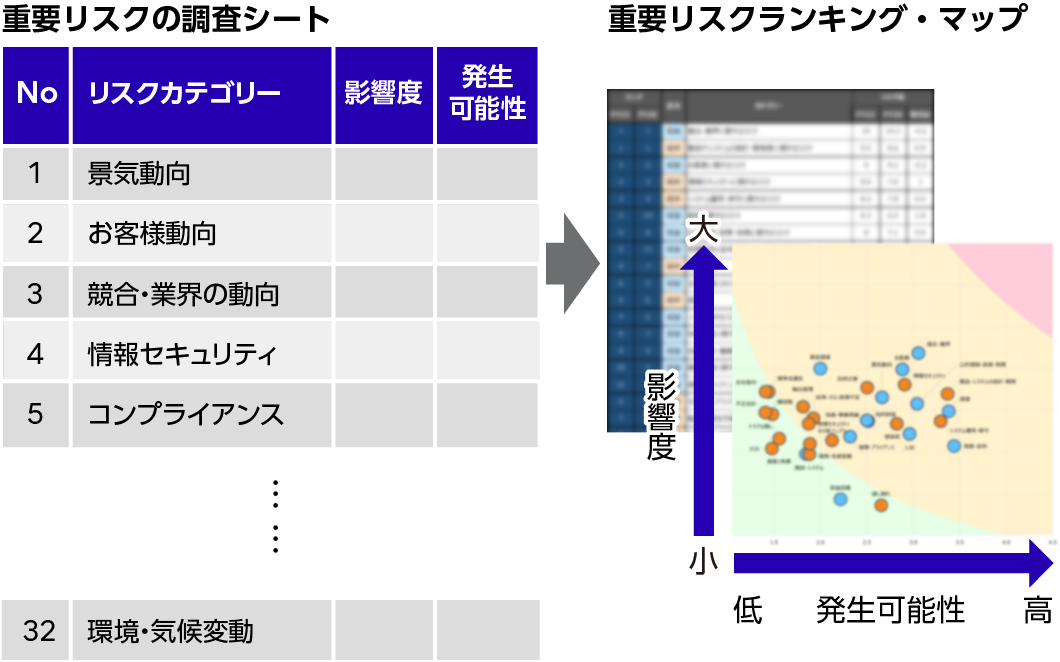 重要リスクの可視化