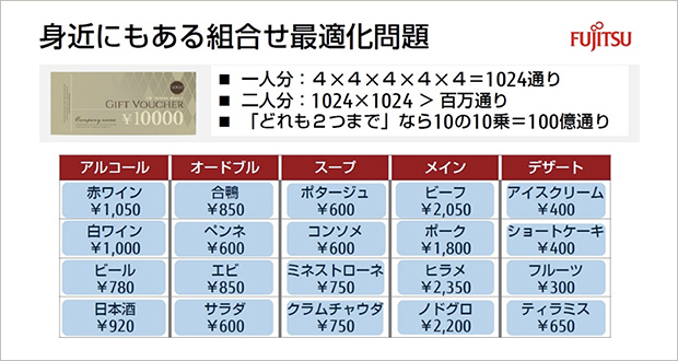 組合せ最適化問題 をアニーリング方式で解決する デジタルアニーラ とは デジタルアニーラ 富士通