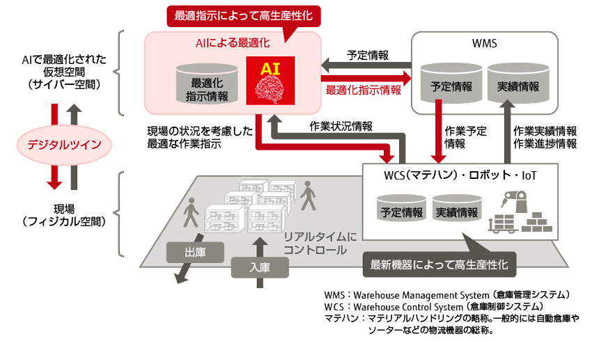 一問一答 改正資産流動化法 一問一答改正資産流動化法 / 本村 彩【著】 - 紀伊國屋書店