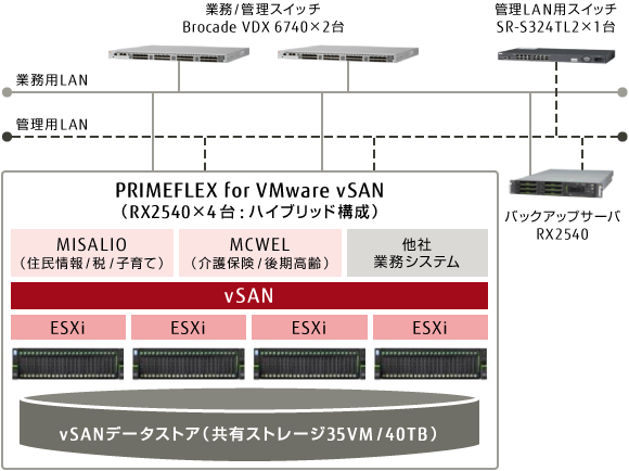 システム概要図・案