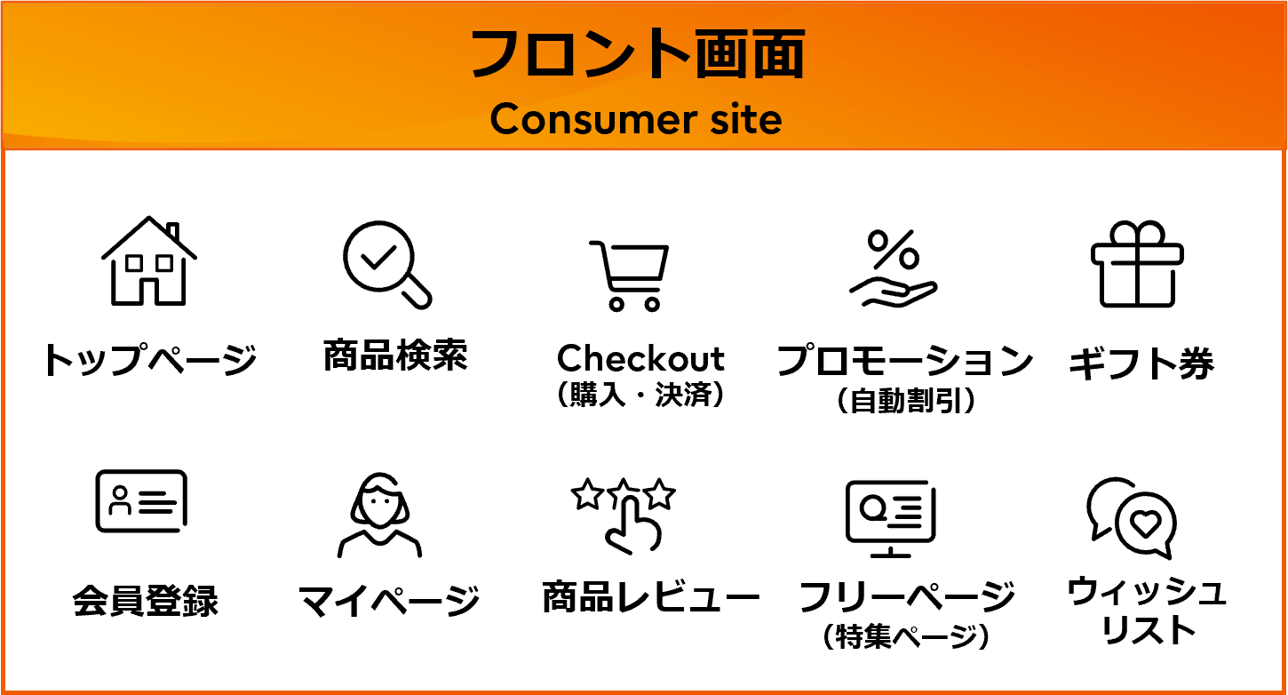 E-Commerce Platformの機能