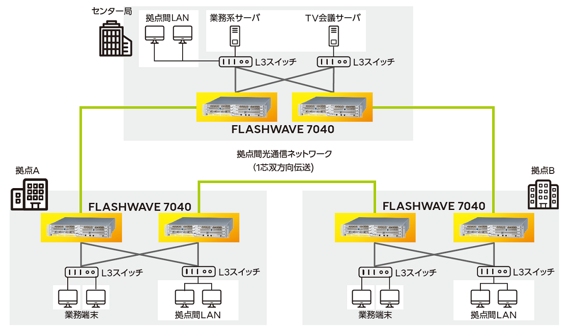 ネットワーク構成例