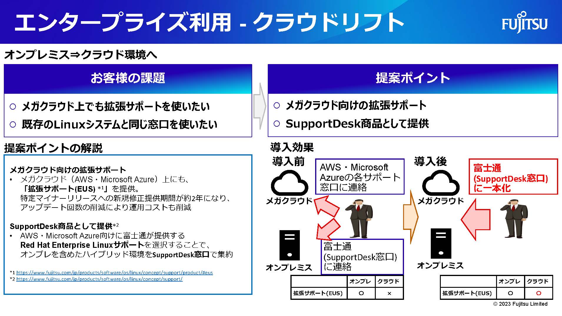 クラウドリフトソリューション