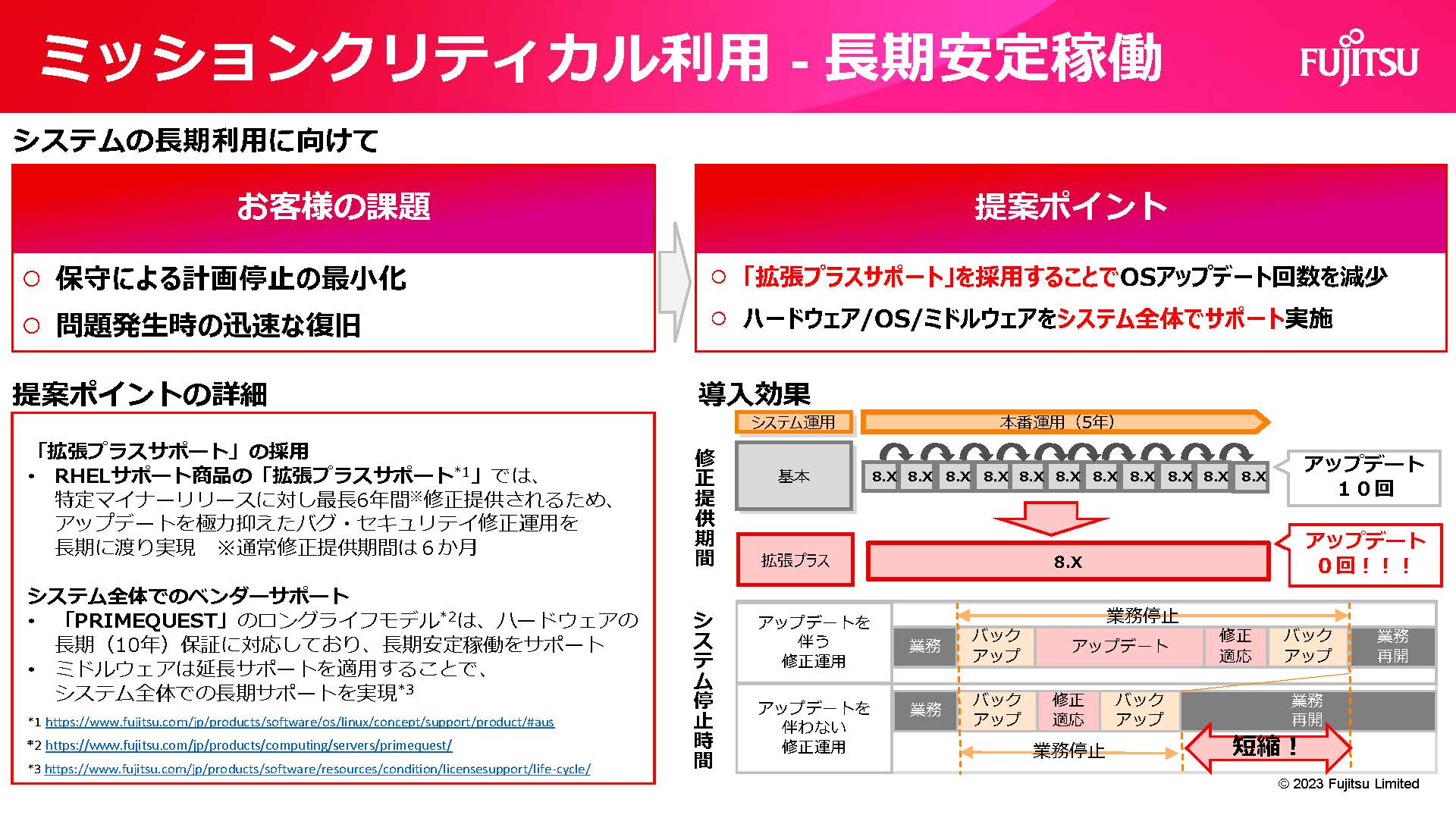 長期安定稼働ソリューション