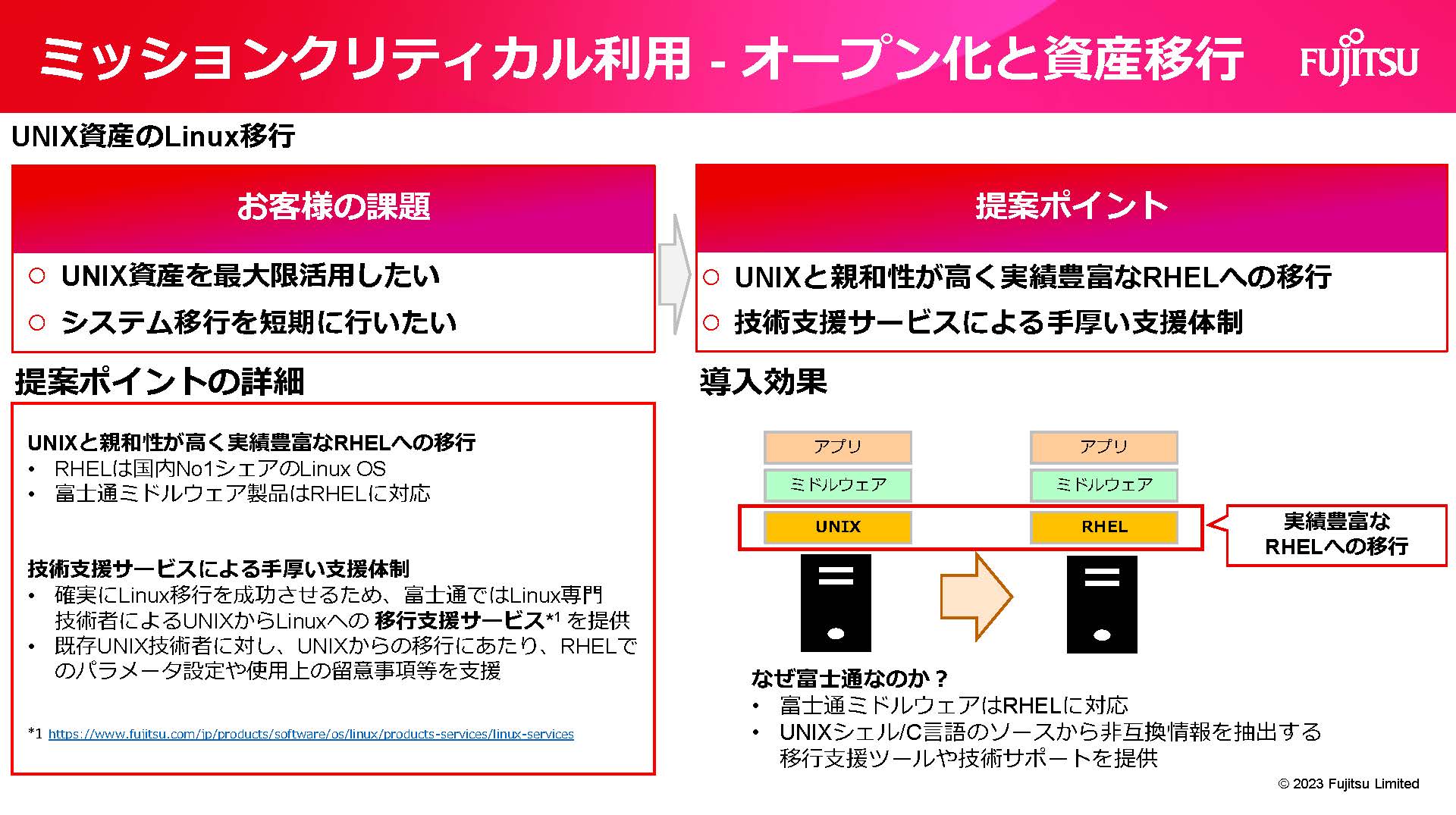 オープン化と資産移行ソリューション