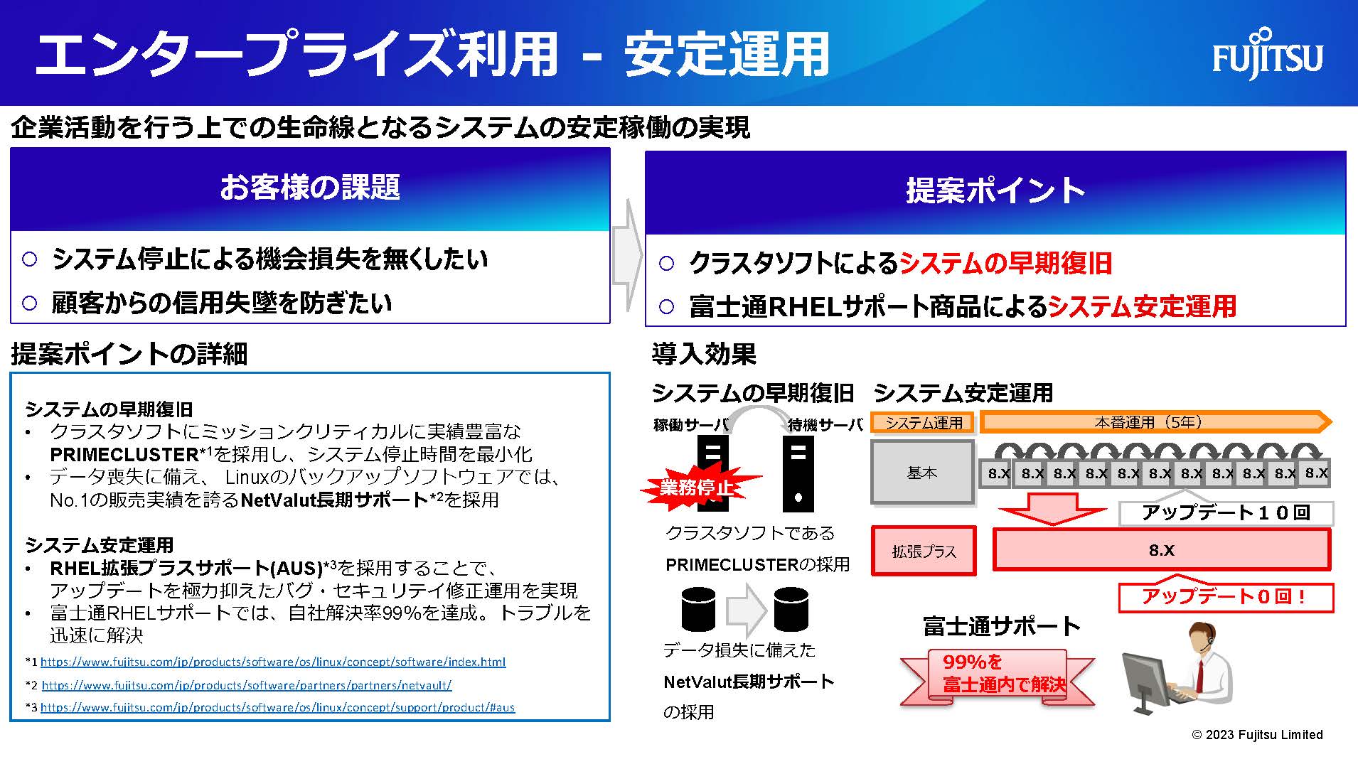 安定運用ソリューション