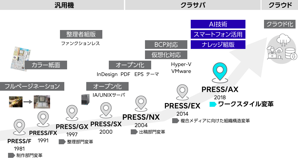 概要図