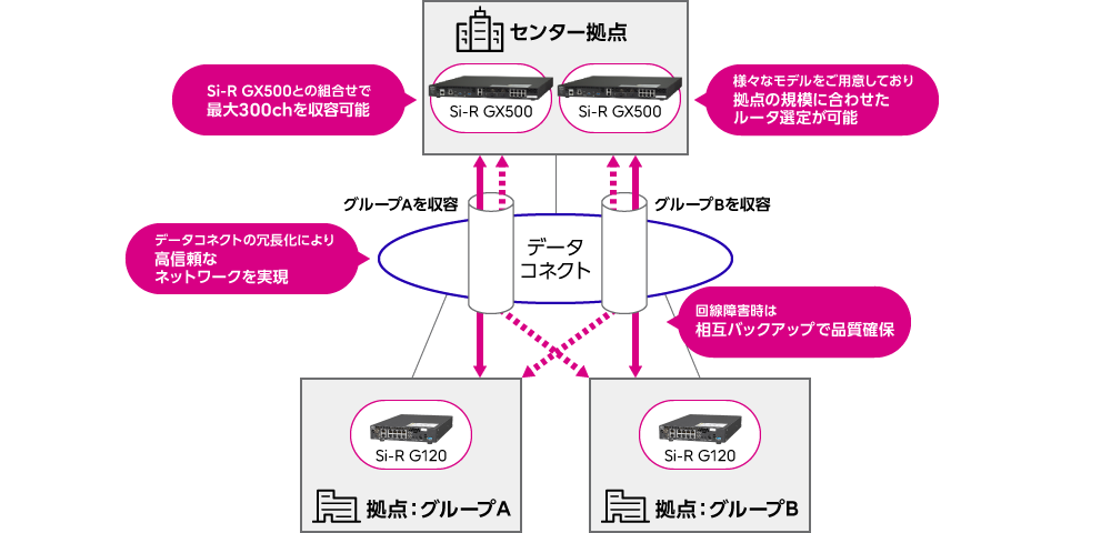 ISDNマイグレーションに最適なソリューションを提供