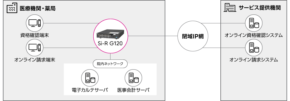 オンライン資格確認システムに対応