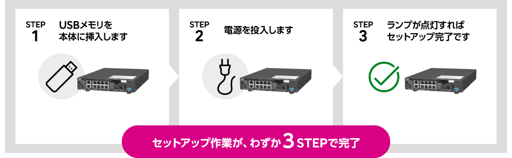 USBメモリで簡単セットアップ