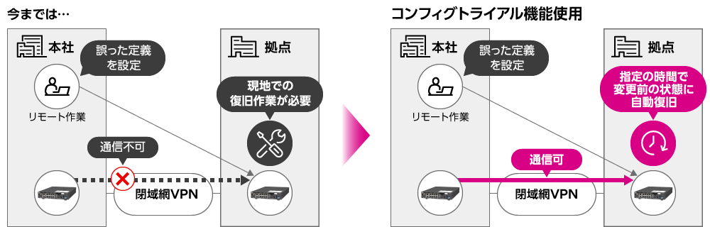 おためし反映で接続トラブル防止