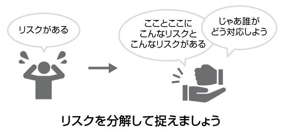 リスクを分解して捉えましょう