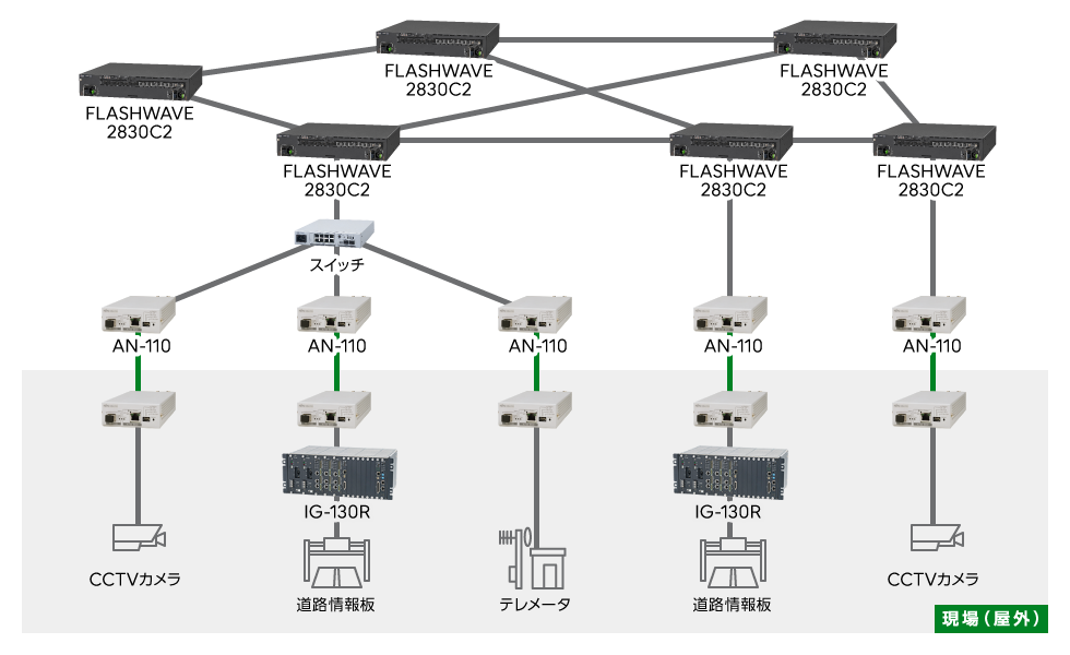メディアコンバータ AN-110システム構成例