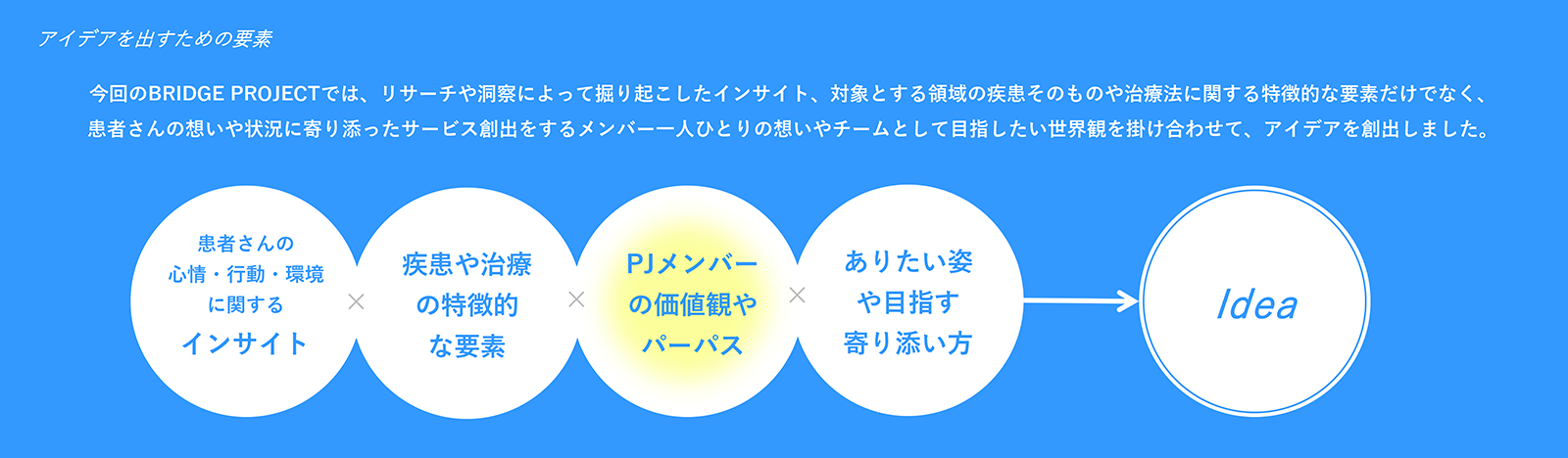 プロセスのイメージ