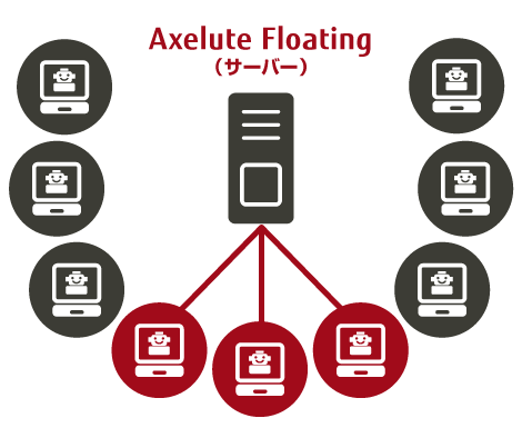 Axelute Floating(フローティング型)