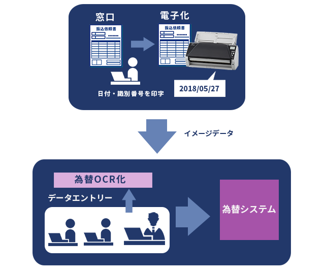 fi-7180を導入した活用イメージ