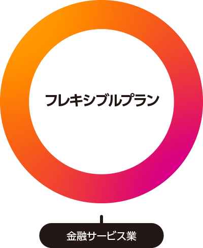 フレキシブルプラン 金融サービス業